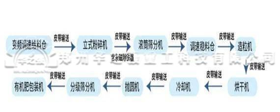 颗粒生产线.jpg