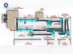 香蕉视频在线下载说明生物有机肥生产线工序