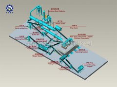 香蕉视频在线下载禽畜粪便污泥秸秆堆沤处理有机肥方法